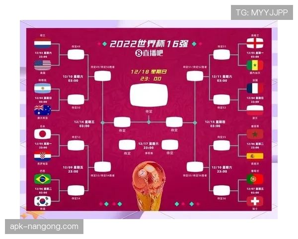 2026世界杯48队如何分组比赛赛制规则详解