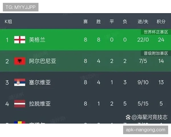 2026世界杯48队12小组赛制怎么分组，小组前两名加第三怎么晋级