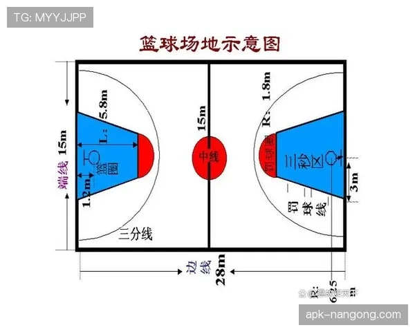 篮球三秒区规则详解：哪些行为会违例及如何避免？