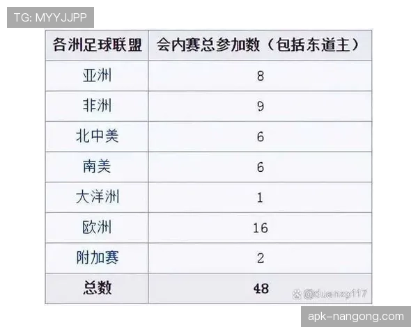 2026世界杯小组赛怎么计算出线
