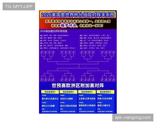 2026世界杯小组赛最终格局预测