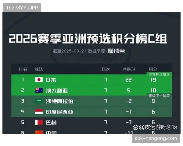 2026世界杯积分榜最可能出现的格局预测 2026世界杯积分榜最可能出现的格局预测